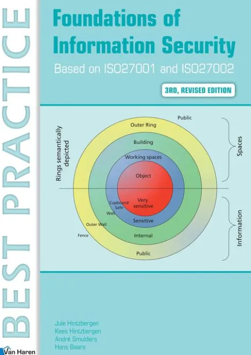Foundations of Information Security Based on ISO27001 and ISO27002 – 3rd revised edition eBook