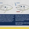 Koershouden met sheet-to-tiller eBook