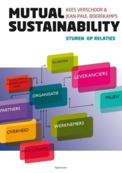 Mutual sustainability eBook