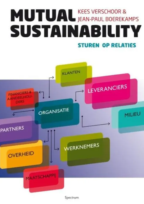 Mutual sustainability eBook